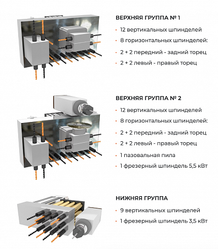 Сверлильно-присадочный станок Beaver SWIFT Turbo PRO 1200-3HE, 2023 г.